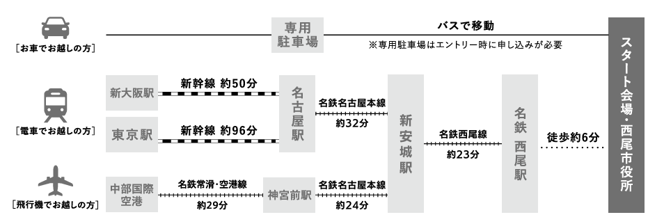 アクセス